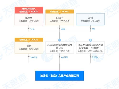 姚笛控股的北京橙花影视文化注销